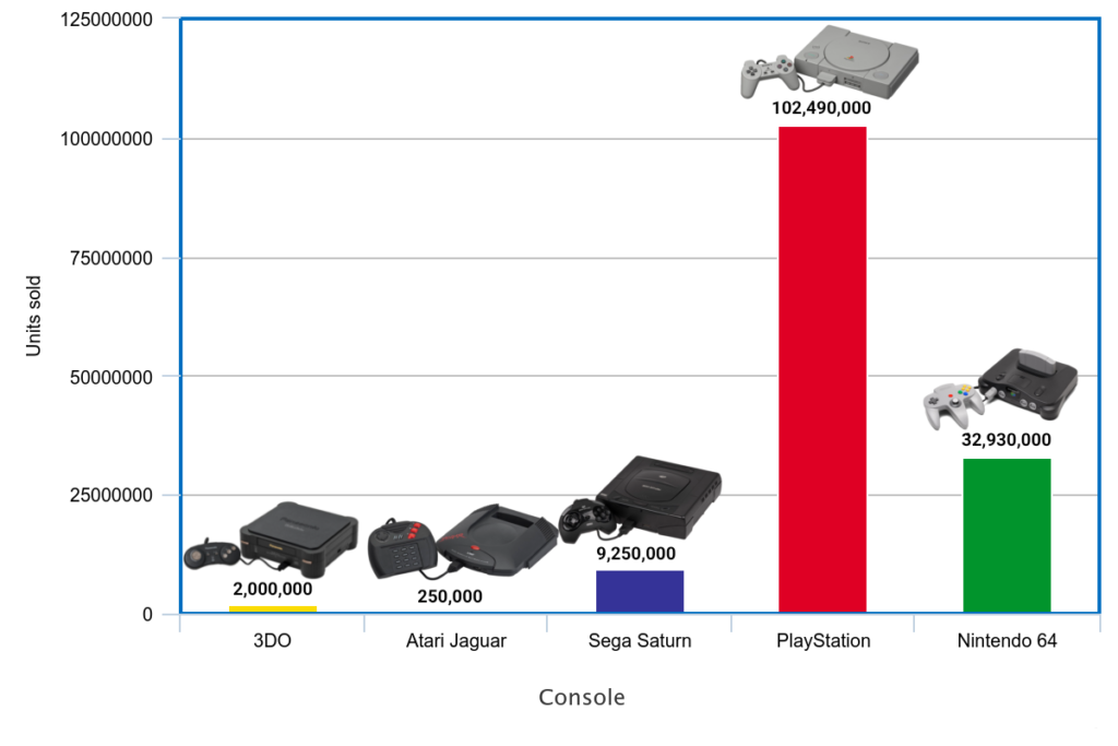 Xbox crece mientras hardware cae 62%: análisis Circana junio 2026